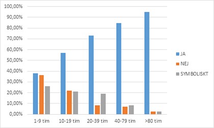 Arvodesundersokning 2017 Fastighetsagarna