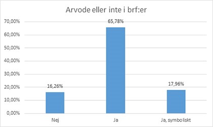 Arvodesundersokning 2017 Fastighetsagarna