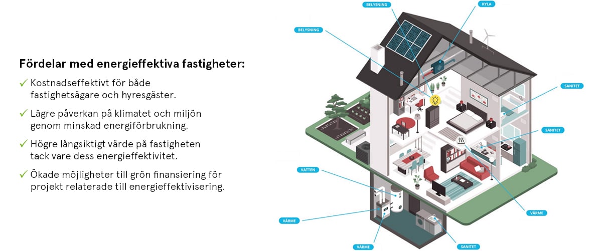 Energieffektivisering illustration